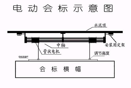 会标示意图